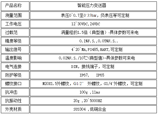 图片关头词