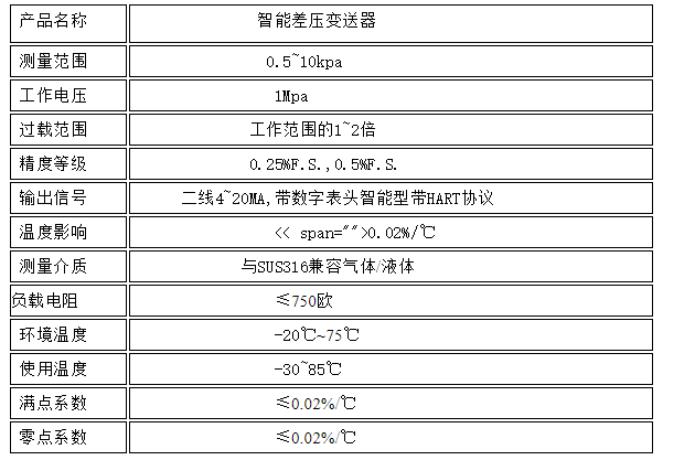 图片关头词