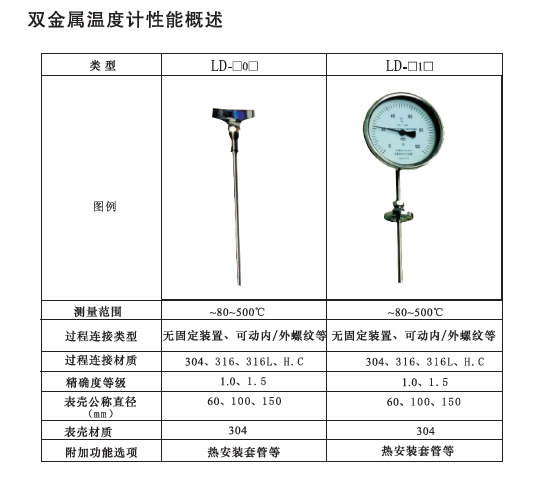 图片关头词