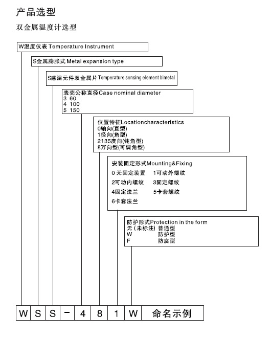 图片关头词