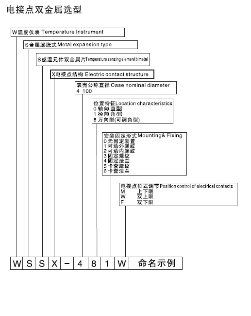 图片关头词