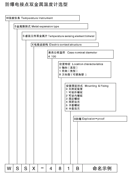 图片关头词