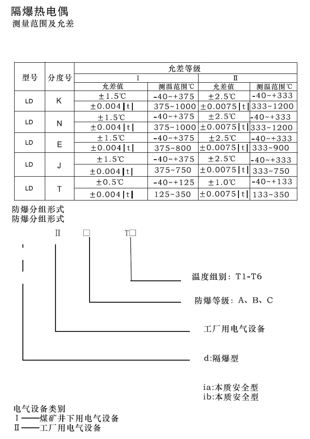 图片关头词