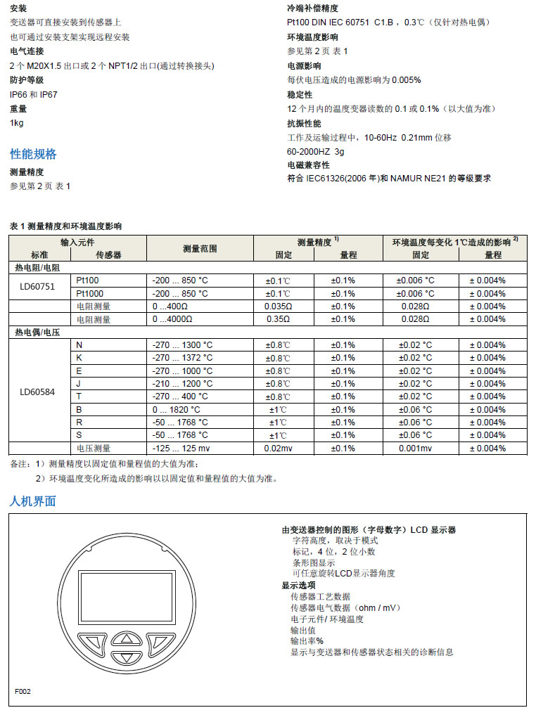 图片关头词