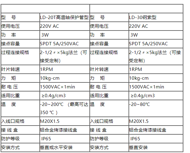 图片关头词
