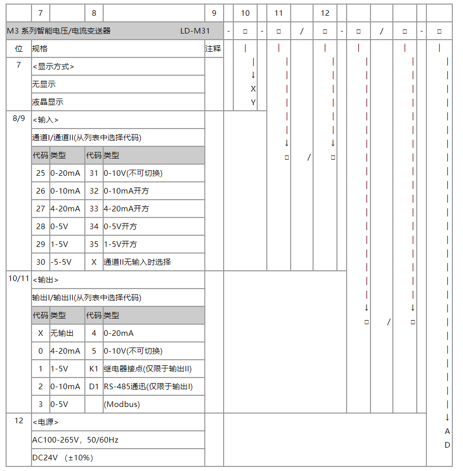 图片关头词