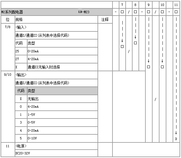 图片关头词